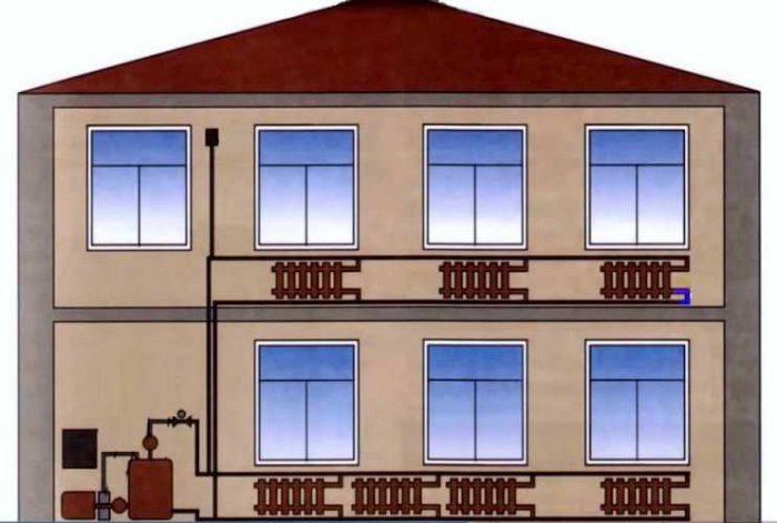 Общие требования к отоплению двухэтажного дома