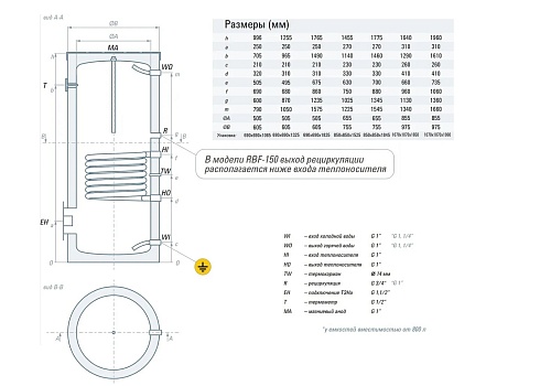 Бойлер косвенного нагрева с возможностью установки ТЭНа Rispa (30 кВт) RBF 150