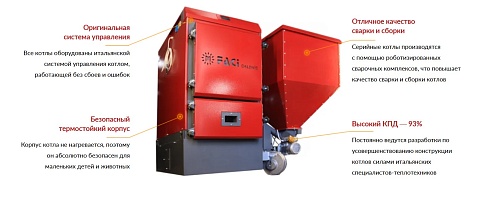 Пеллетный котел FACI